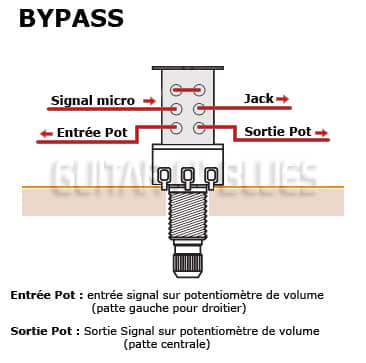 CABLAGE PUSH PULL GUITARE BYPASS