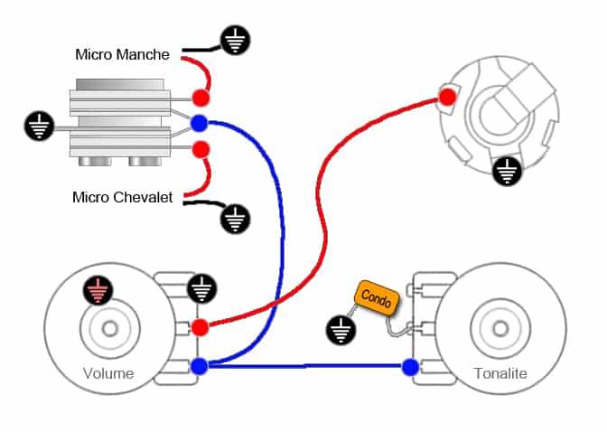 Plans de câblage pour guitares électriques