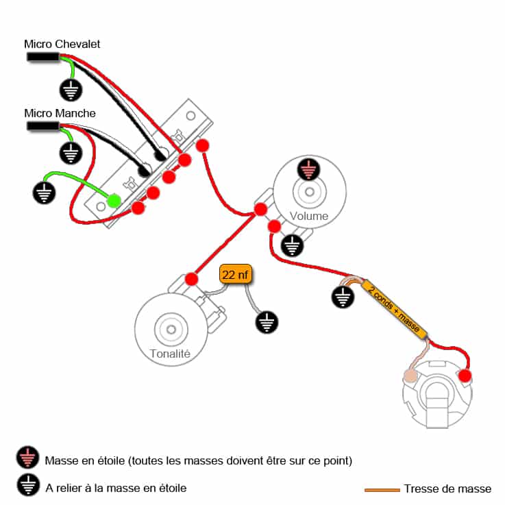 Plans de câblage pour guitares électriques
