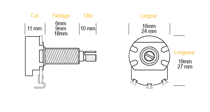 taille potentiometre guitare encombrement